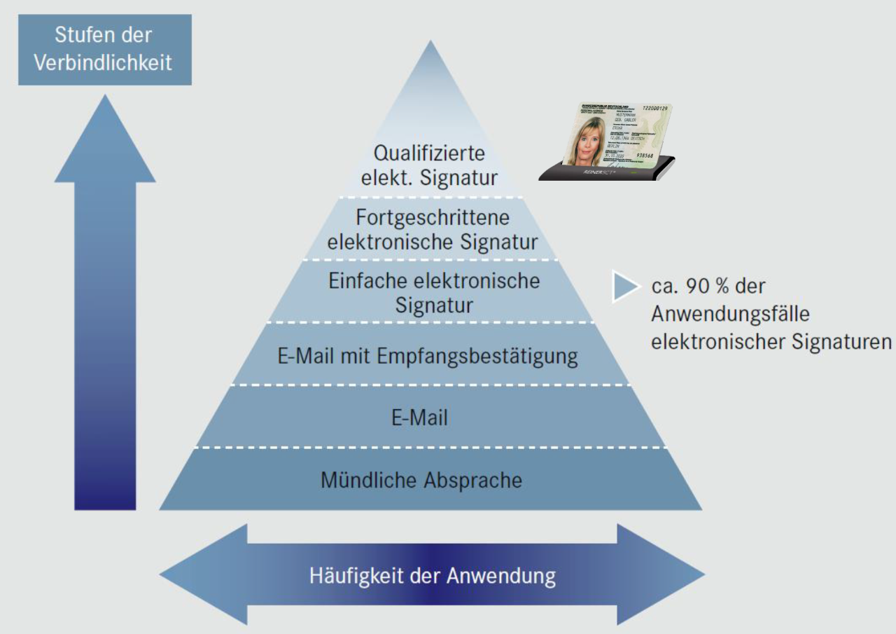 Stunden der Verbindlichkeit